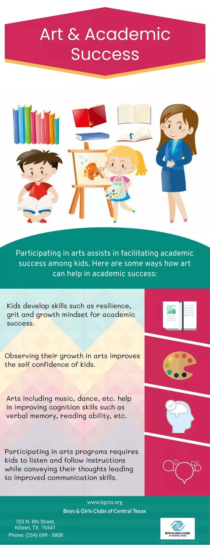 art academic success