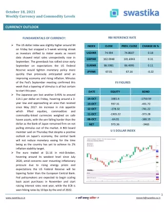 october 18 2021 weekly currency and commodity