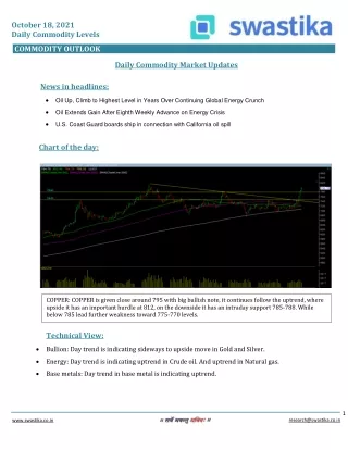 october 18 2021 daily commodity levels