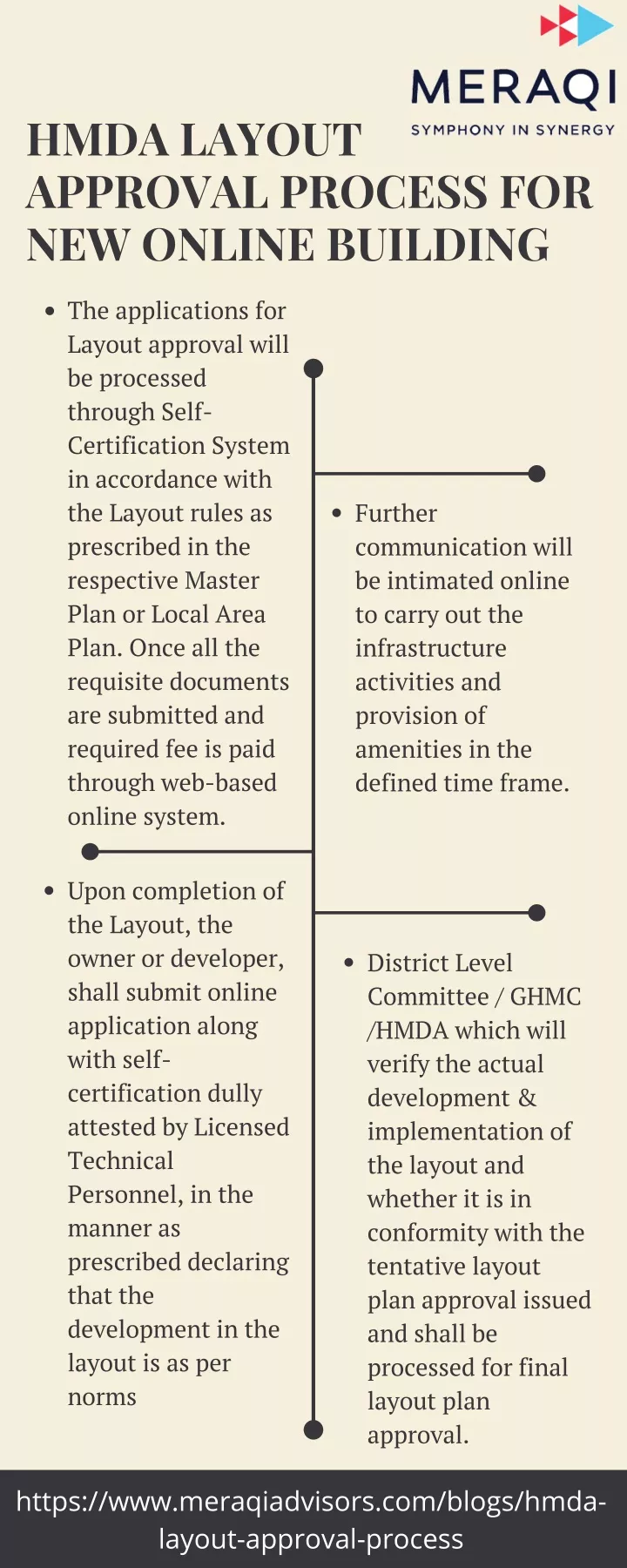hmda layout approval process for new online