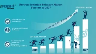 browser isolation software market forecast to 2027