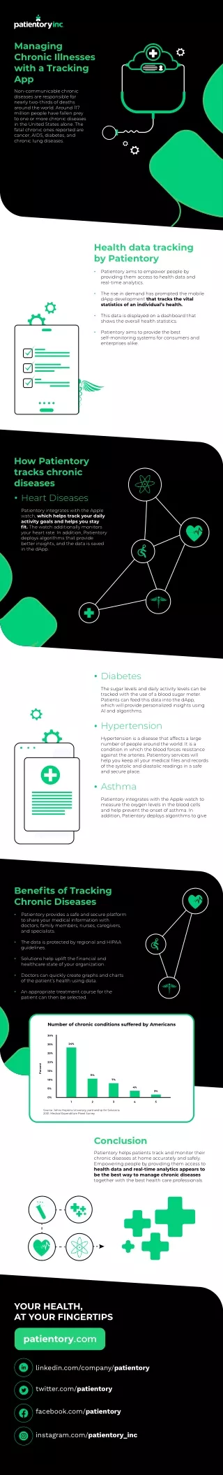 managing chronic illnesses with a tracking app