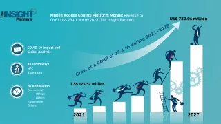Mobile Access Control Platform Market to Grow at a CAGR of 27.1% to reach US$ 782.01 million from 2020 to 2027