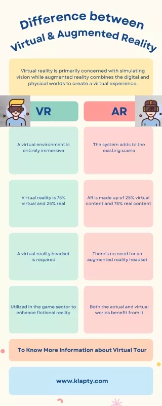 Difference between Virtual Reality and Augmented Reality