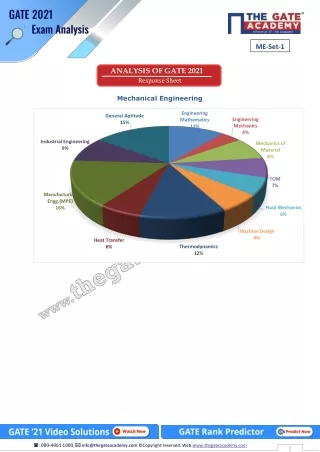 GATE 2021 Paper Analysis - Mechanical Engineering