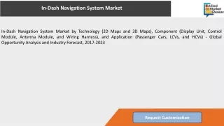 in dash navigation system market
