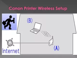 Canon printer Wireless Setup Call  1-888-260-1297