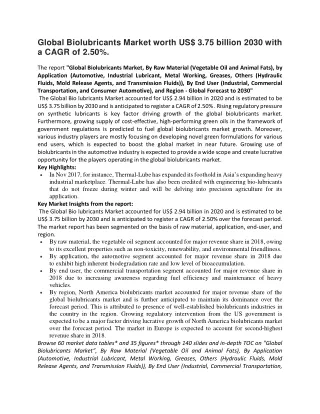 global biolubricants market worth us 3 75 billion