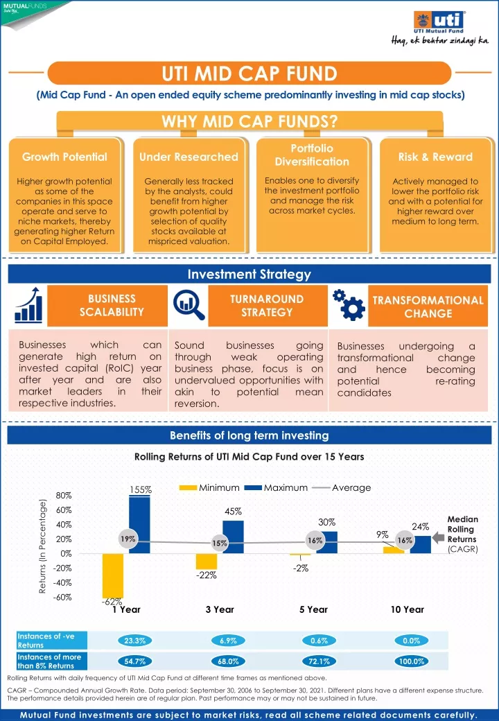 uti mid cap fund