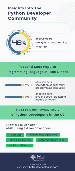 insights into the python developer community