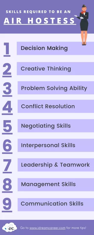 skills required to be an
