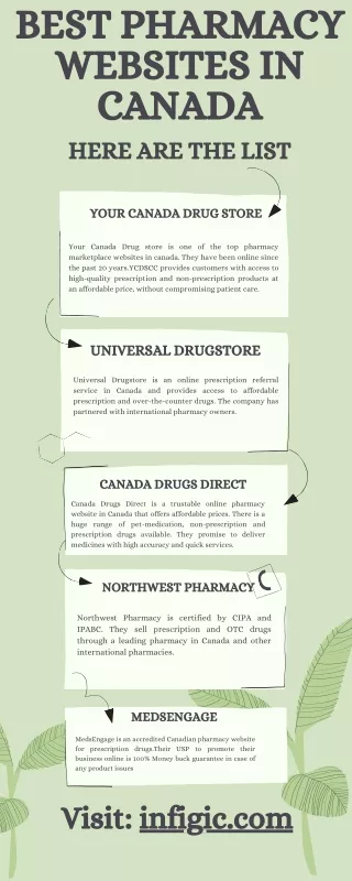 Best Pharmacy Websites In Canada