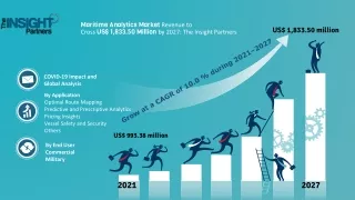 Maritime Analytics Market to Grow at a CAGR of 10.0% to reach US$ 1,833.50 Million from 2020 to 2027