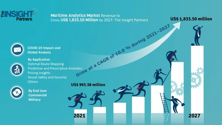 maritime analytics market revenue to cross us 1 833 50 million by 2027 the insight partners