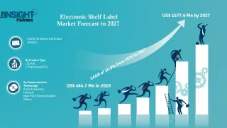 electronic shelf label market forecast to 2027
