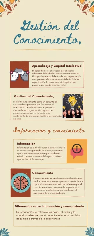 gesti n del conocimiento