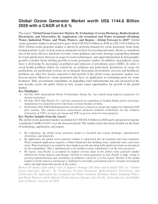 Global Ozone Generator Market worth US