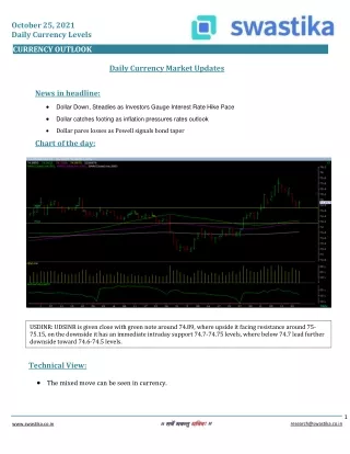 october 25 2021 daily currency levels