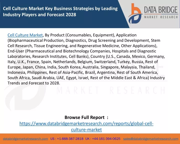 cell culture market key business strategies