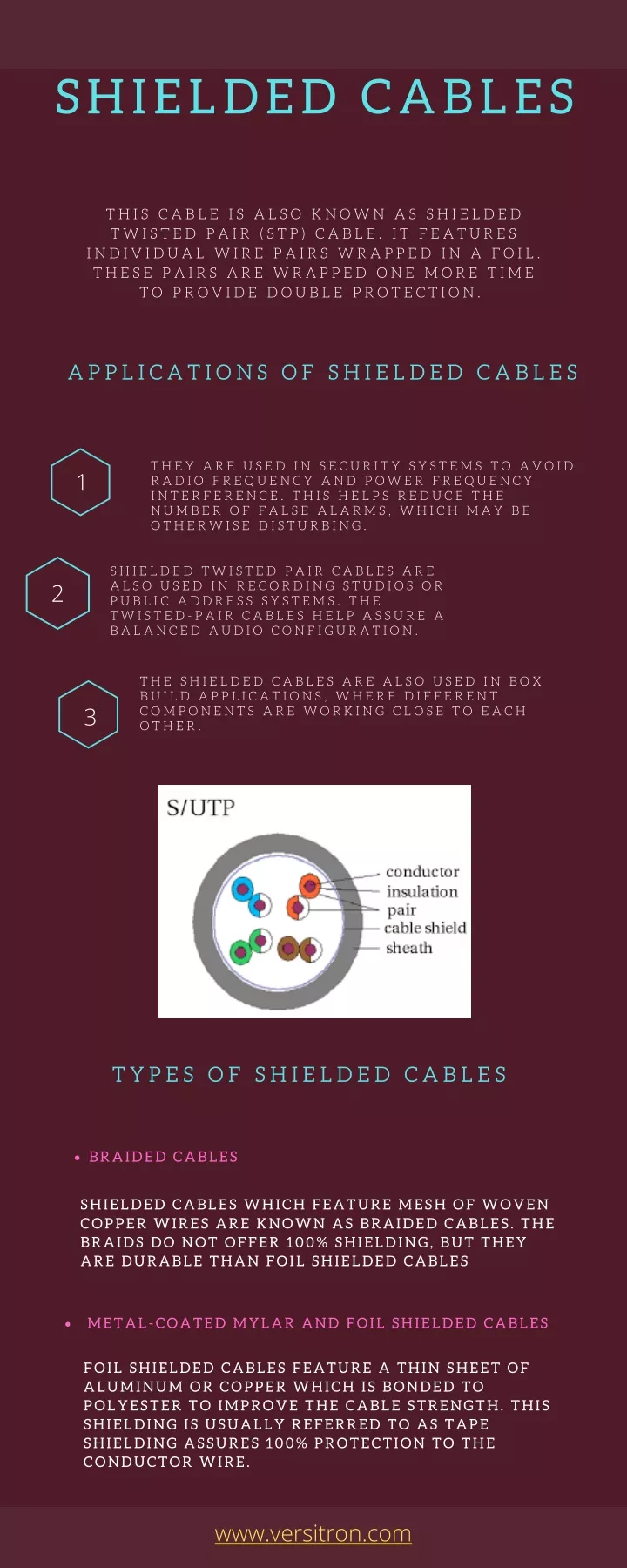 shielded cables