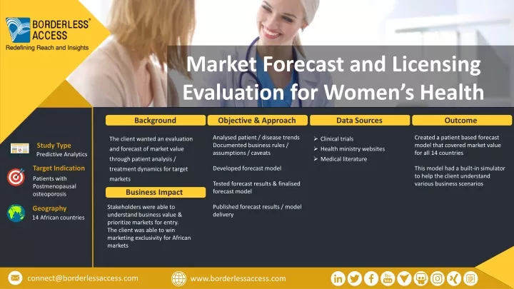 market forecast and licensing evaluation
