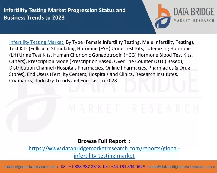 infertility testing market progression status