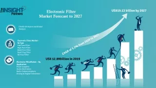 electronic filter market forecast to 2027