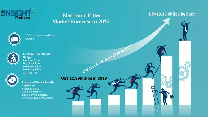 electronic filter market forecast to 2027