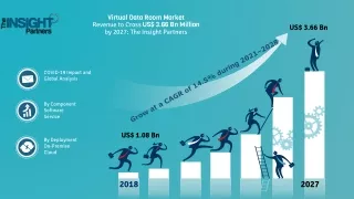 Virtual Data Room Market to Grow at a CAGR of 14.5% to reach US$ 3.66 Bn Million from 2019 to 2027