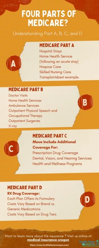 Four Parts of Medicare? Understanding Part A, B, C, and D