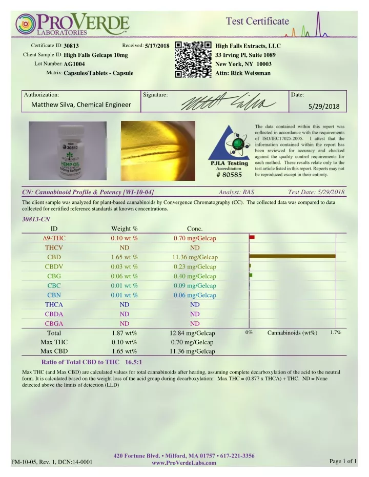 certificate id 30813 client sample id high falls