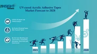UV-cured Acrylic Adhesive Tapes Market Growth to 2018 in 25 Countries