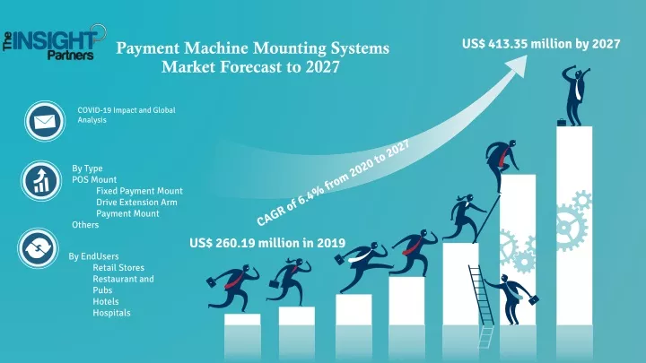 payment machine mounting systems market forecast to 2027