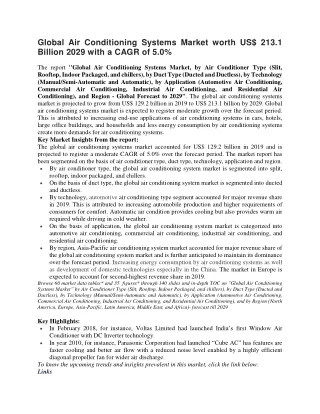 global air conditioning systems market worth