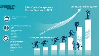 fiber optic components market forecast to 2027