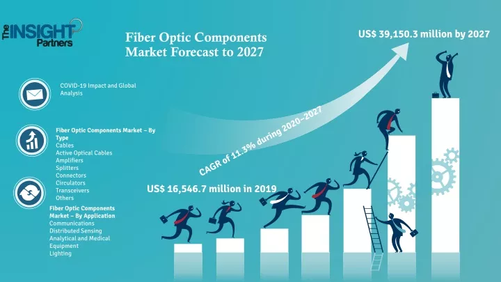 fiber optic components market forecast to 2027