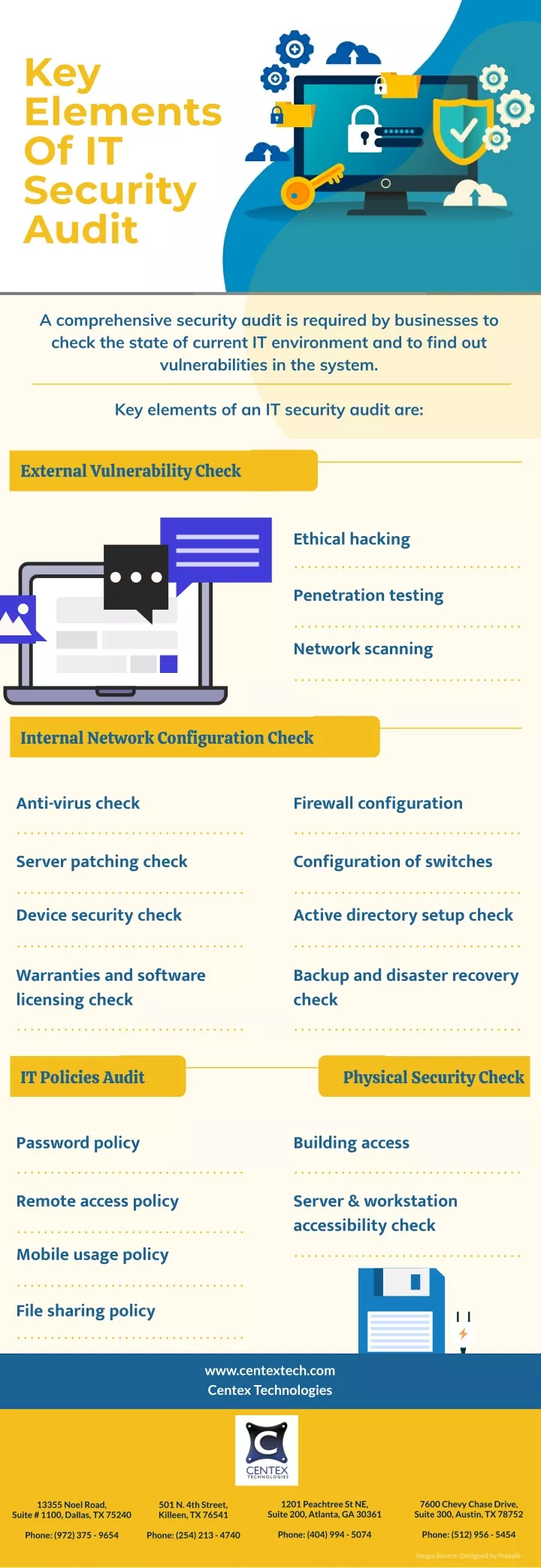 key elements of it security audit