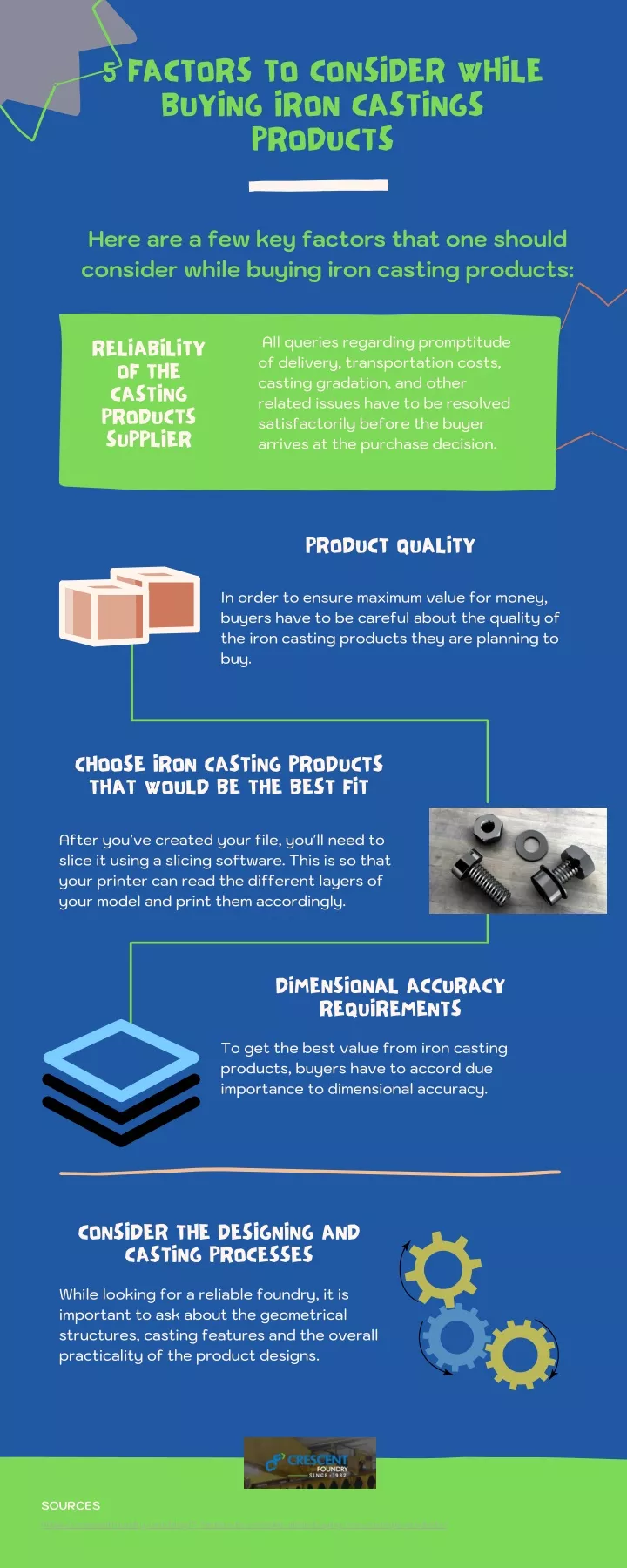 5 factors to consider while buying iron castings