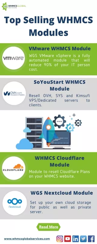 top selling whmcs modules