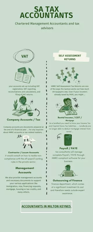 sa tax acount
