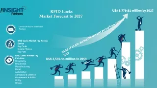 rfid locks market forecast to 2027