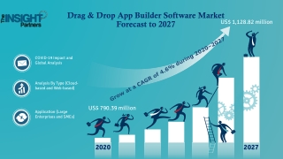 Drag & Drop App Builder Software Market to Garner US$ 1,128.8, Globally, by 2027