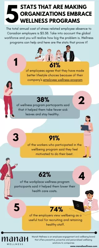 5 Corporate Wellness Facts to Keep in Mind in 2022