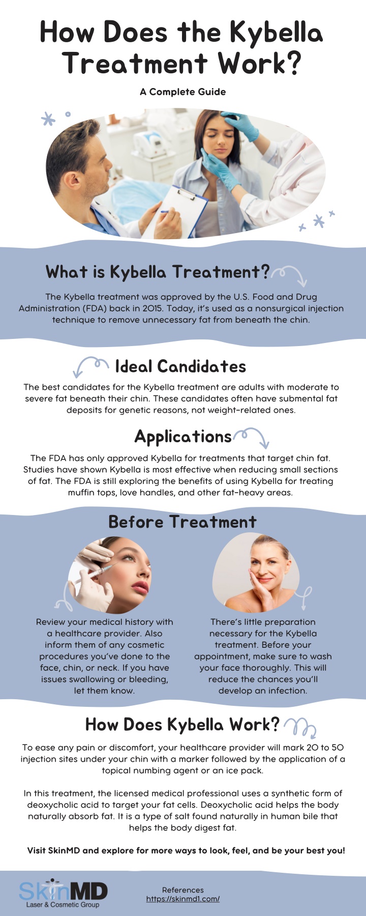 how does the kybella treatment work