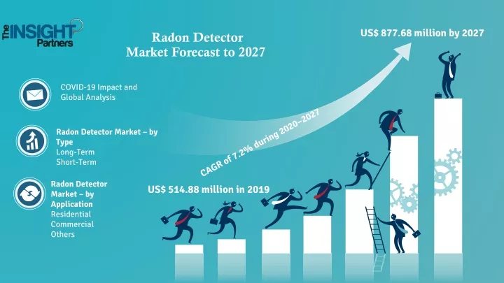 radon detector market forecast to 2027