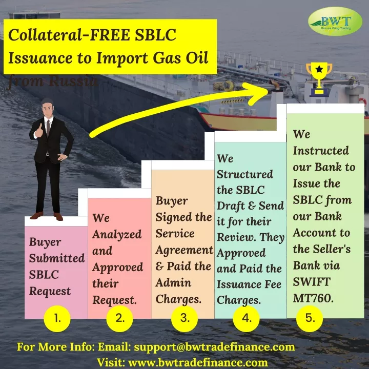 collateral free sblc issuance to import