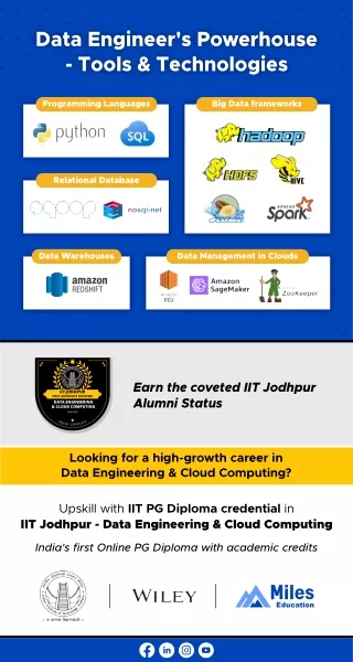 data engineer s powerhouse tools technologies