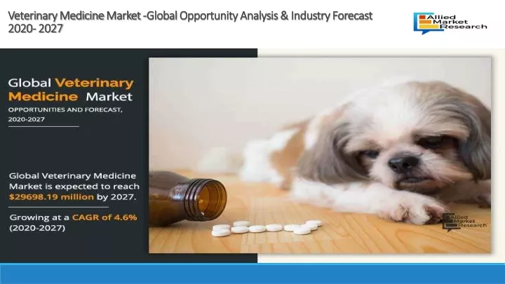 veterinary medicine market global opportunity analysis industry forecast 2020 2027