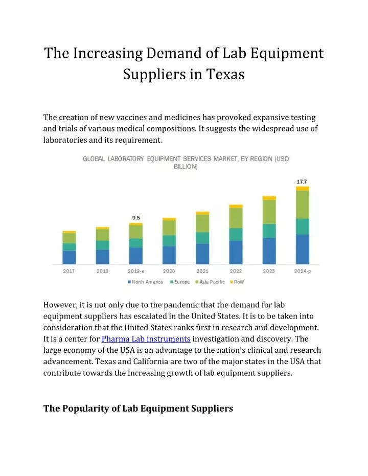 the increasing demand of lab equipment suppliers