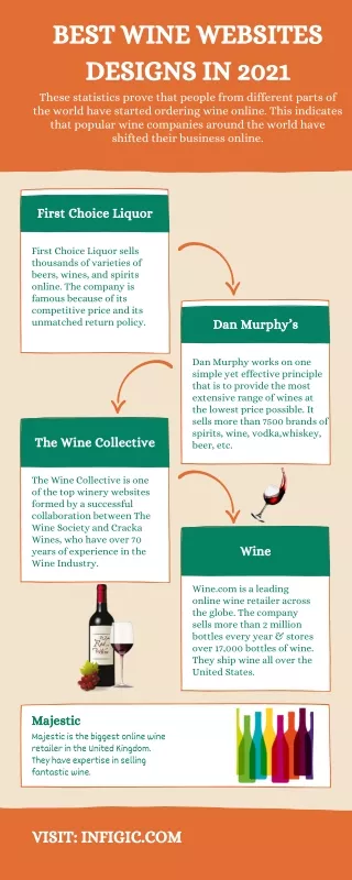 Wine Websites Designs